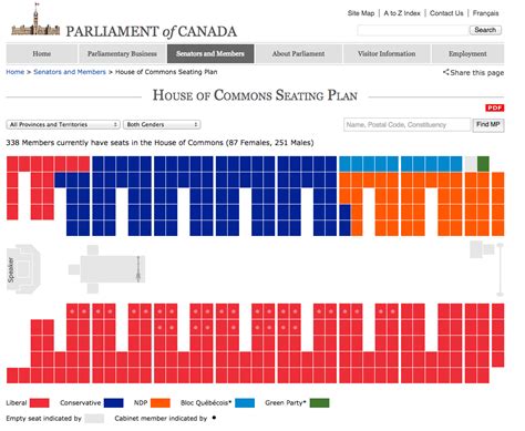 House Of Commons Seating Plan