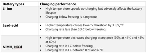 Battery Management Systems–Part 3: Battery Charging Methods | Engineering.com