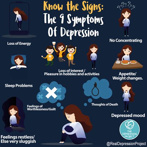 The 9 Symptoms Of Depression The... - The Depression Project