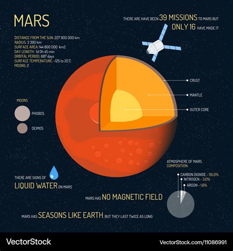 Mars Atmosphere Layers