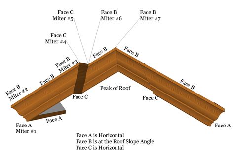 Roof Framing Geometry: Rake Crown Moulding Geometry