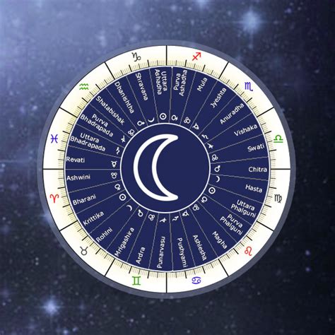 Nakshatra degree chart - bdacn