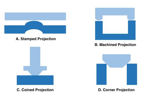 Projection Welding - AHSS Guidelines