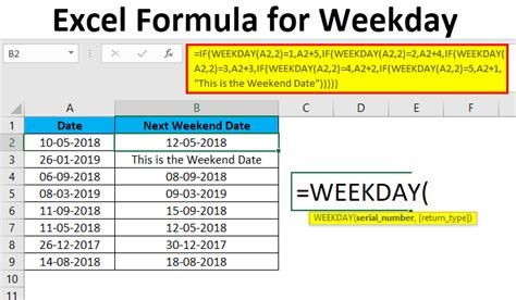 Excel Formula for Weekday (Examples) | Use of Weekday Excel Formula