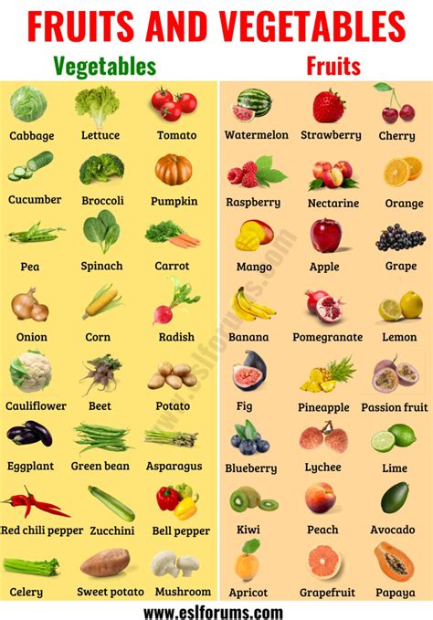 Fruits and Vegetables: Names of Vegetables and Fruits in English with ...