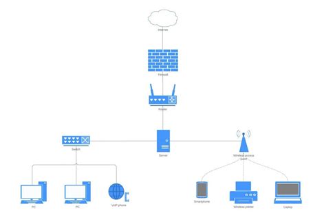 The 26 Best Network Architecture Diagram Tool Technique ...