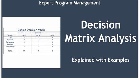 Decision Matrix Analysis - YouTube