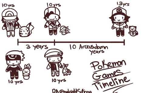 Pokemon Games Timeline by MidnightSukioma on DeviantArt