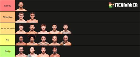 UFC Featherweight Ranking Tier List (Community Rankings) - TierMaker