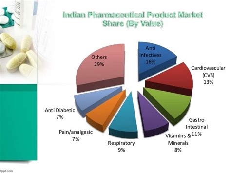 Pharmaceutical Industry In India Pharmaceutical Indus - vrogue.co