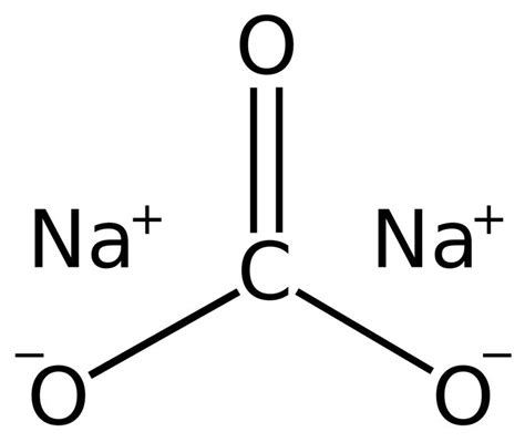 Sodium carbonate - Wikipedia | Sciences appliquées, Fabrication verre ...