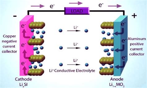 Lithium Cobalt Oxide - Assignment Point