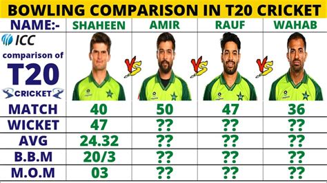 Shaheen Afridi vs Mohammad Amir vs Haris Rauf vs Wahab Riaz T20 Bowling ...