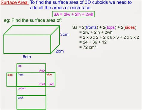 Mr Rouche's Maths: Surface Area of Cuboids