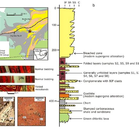 (a) Generalized geology of the central part of the Barberton Greenstone ...