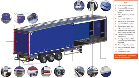 Curtainside trailer manufacturer | EN 12642-XL | Lightweight