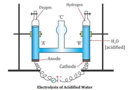 Explain electrolysis of acidified water with diagram. - lgy4twyxx