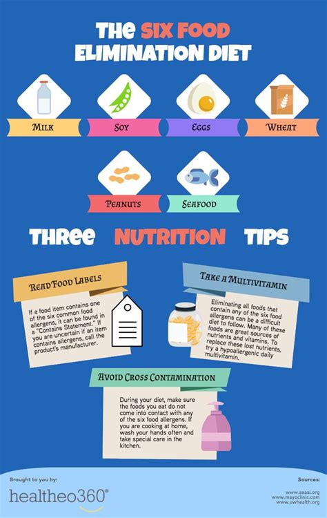 eosinophilic esophagitis (EoE) & the six food elimination diet: is a ...