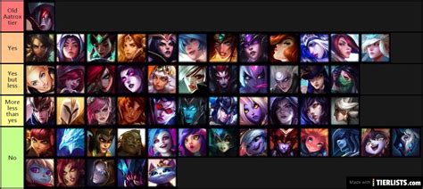 League Of Legends Champions Tier List Maker Tierlistscom