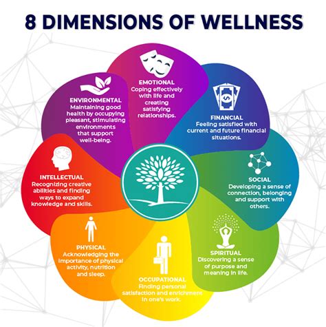 The 8 Pillars of Wellness and Health- The New Dharma?