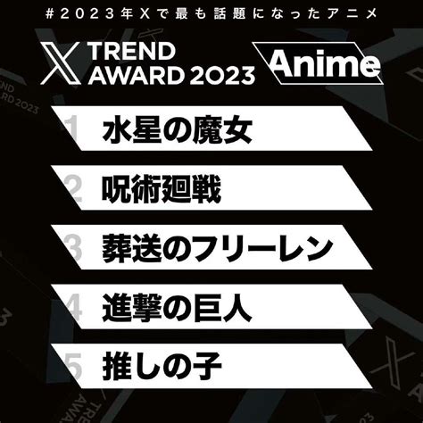 Anime Report Breaks Down the Top-Trending Shows of 2023