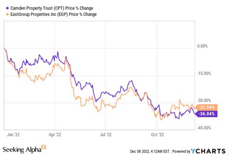 The Truth About Blackstone (NYSE:BX) | Seeking Alpha