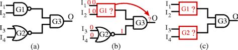 Example circuits for security analysis of camouflaging techniques... | Download Scientific Diagram