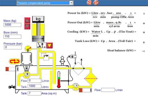 Hydraulic System Design Examples