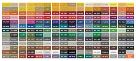 RAL colour chart | SEA UK LTD