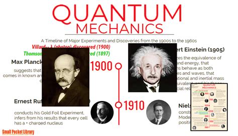 Infographic :Quantum Mechanics