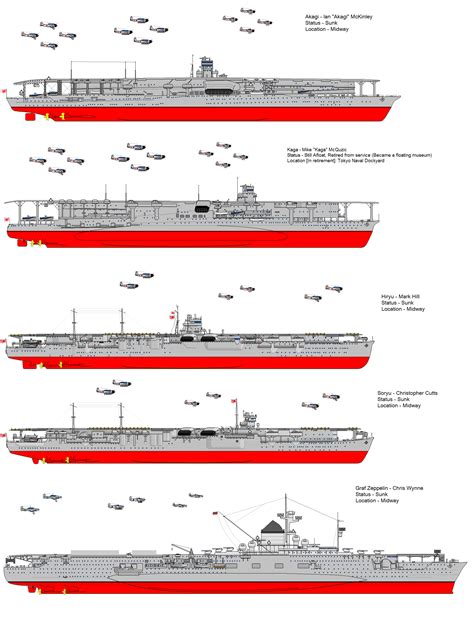 Akagi, Kaga, Soryu, Hiryu and Graf Zeppelin by Lordmichael95 | Imperial japanese navy, Aircraft ...