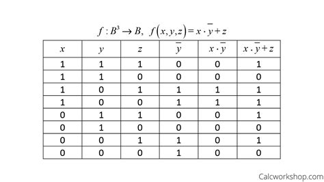 Make Boolean Expression From Truth Table | Brokeasshome.com