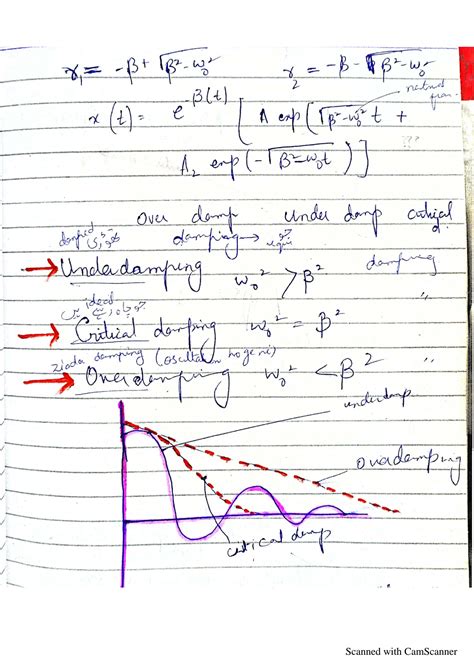 SOLUTION: Damped oscillator and it s types - Studypool