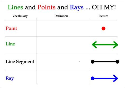 Pin Identify Lines Rays And Line Segments On Pinterest | Segmentation ...