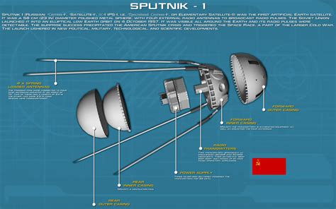 Sputnik-1 Tech Readout [new] by unusualsuspex on DeviantArt