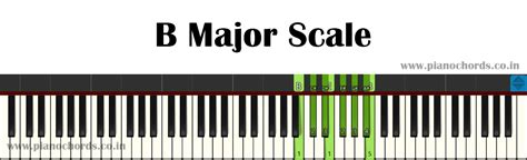 B Major Piano Scale With Fingering