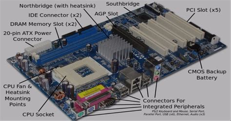Modern Motherboard Diagram With Labels