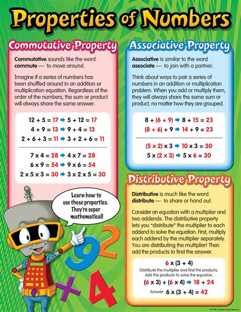 Properties of Numbers Chart - TCR7742 | Teacher Created Resources