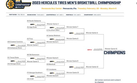 2023 Sun Belt Conference Tournament Preview - Student Union Sports