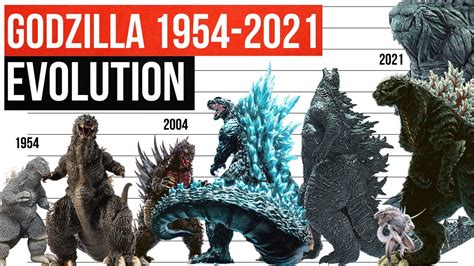 GODZILLA Evolution and Size in Movies | 1954 - 2021 | Comparison - YouTube