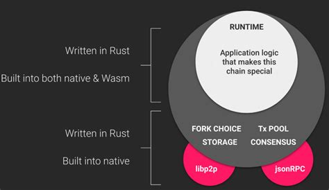 Polkadot vs Ethereum: Understanding the key differences