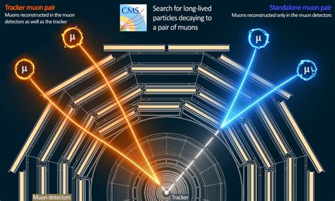 CERN Physicists Searching for Dark Photon Production in Higgs Boson Decays | Sci.News