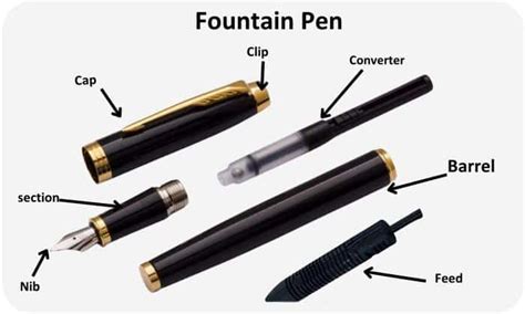 Parts of a Pen Explained - Understanding the Anatomy