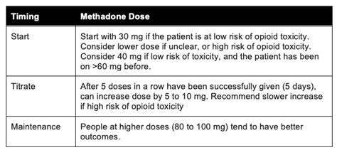 Opioid Use Disorder Treatment: Opioid Agonist Therapy Induction - CanadiEM