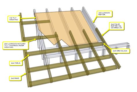 Exposed Rafter Tails, Purlins - Framing - Contractor Talk