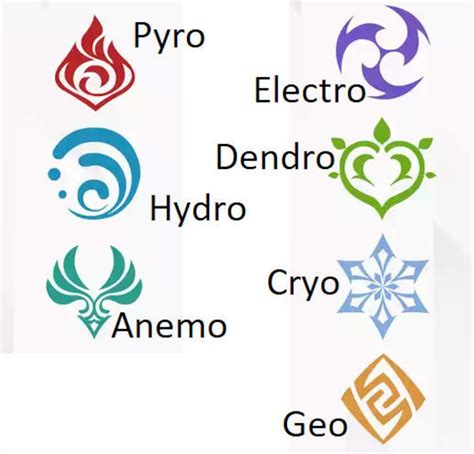 Genshin element symbols - jokerdevelopment