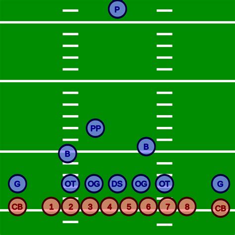 How to understand American Football