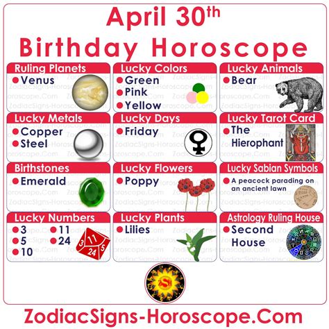 30 de abril Zodiaco (Tauro) Horóscopo Cumpleaños Personalidad y cosas ...