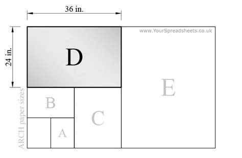 Imperial Paper Sizes - ARCH Series