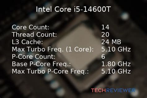 Is the Core i5-14600T CPU Good for Gaming? - TechReviewer